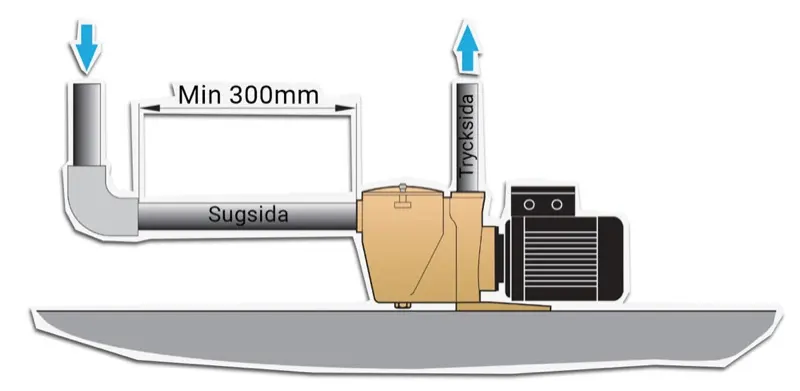 5. Optimal pumpinstallation: Undvik skarpa vinklar och buller