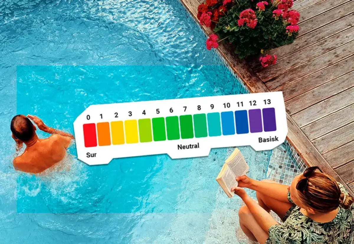 Vattenkemi: pH och alkalinitet