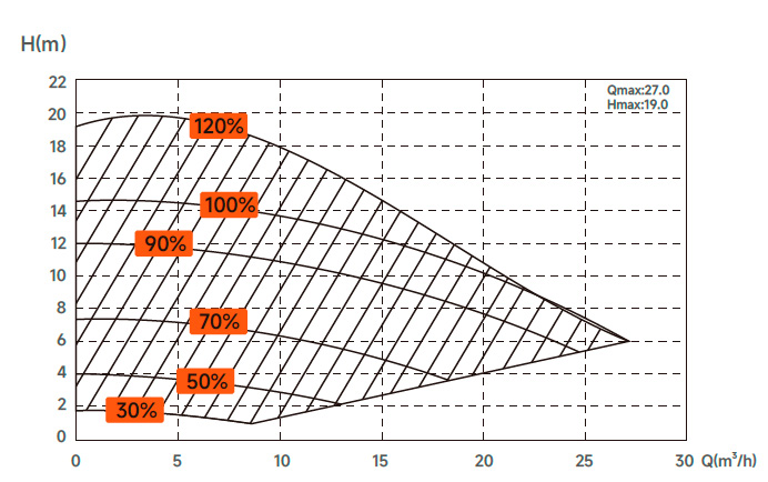Victor 1,5 kW RAPID X20 Filterpump - Bild 3